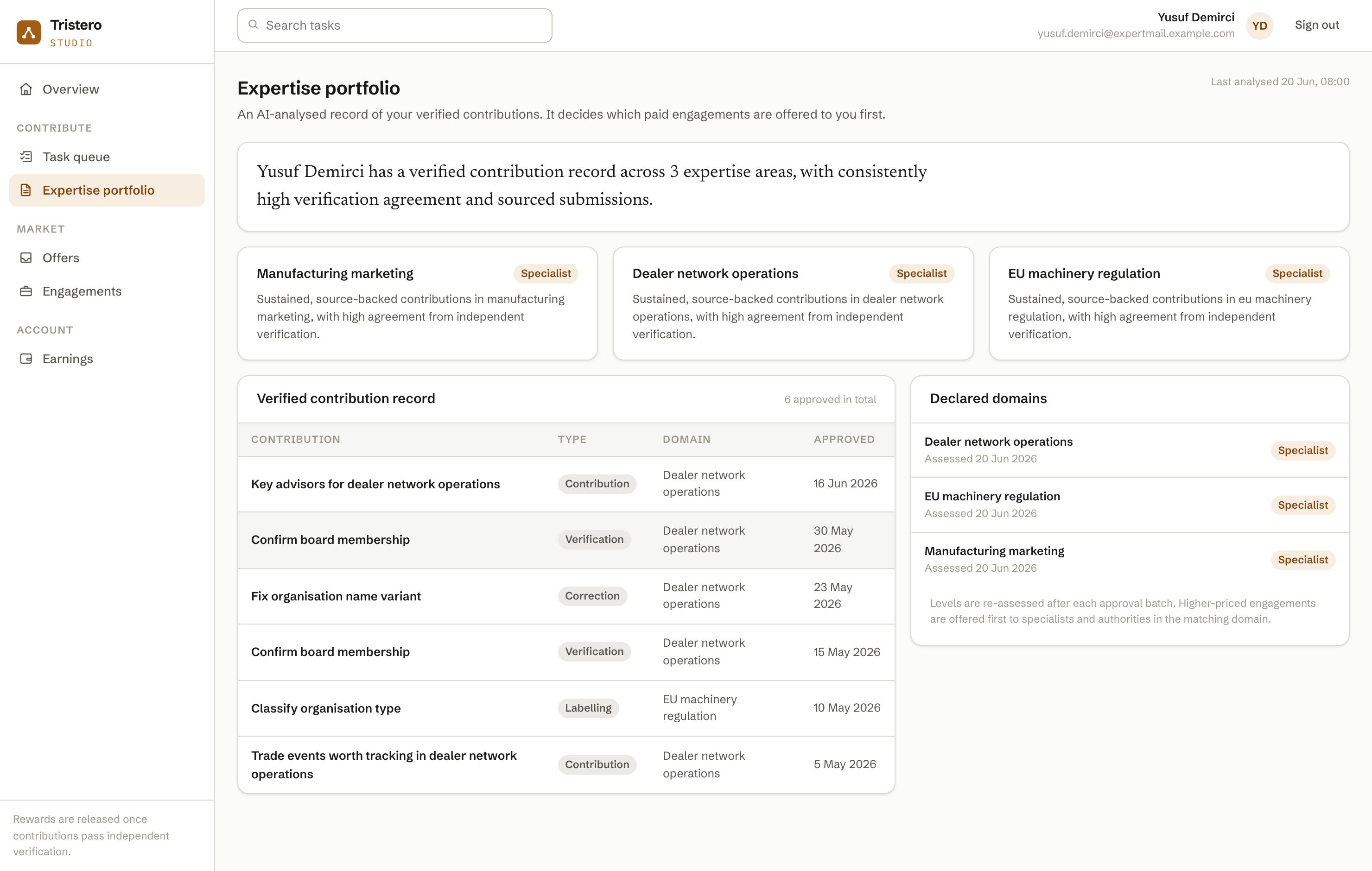 An expertise portfolio in Tristero Studio: strength areas weighted by accepted contributions, verification record and credit standing